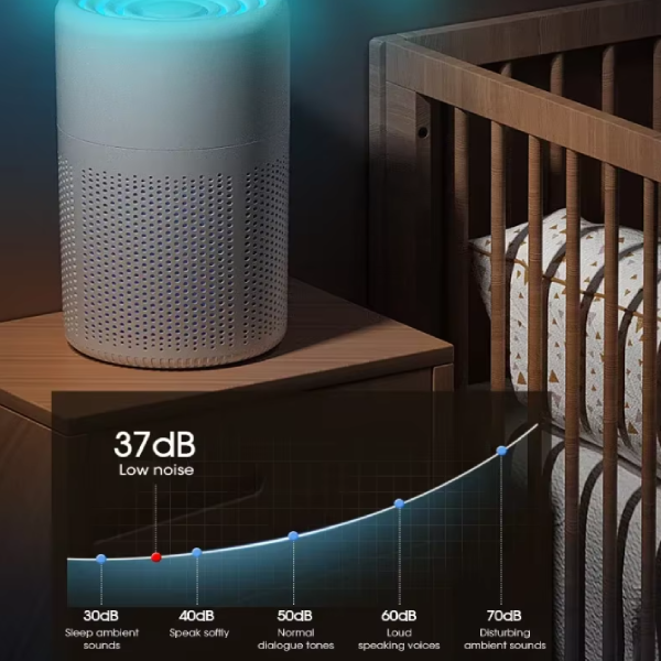 HEPA H1 - 3 Level Air Filtration - Air Purifier
