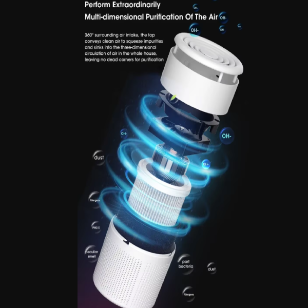 HEPA H1 - 3 Level Air Filtration - Air Purifier