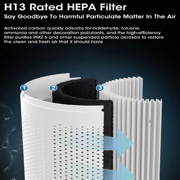 HEPA H1 - 3 Level Air Filtration - Air Purifier