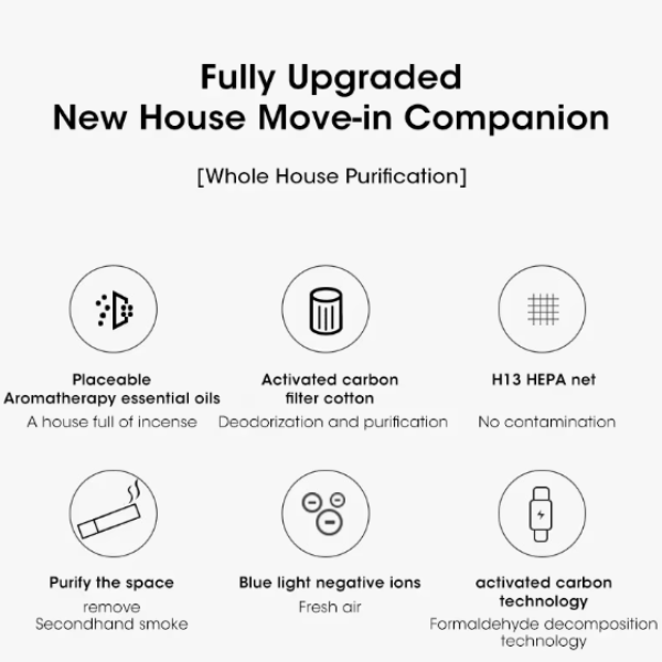 HEPA H1 - 3 Level Air Filtration - Air Purifier